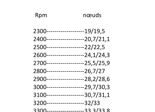 BOTNIA MARIN - TARGA 35 - 20